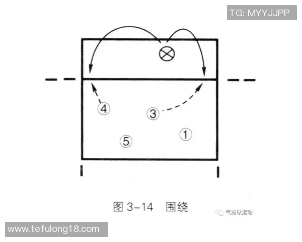 深入分析成都排球队快攻战术的特点与优势 深入分析成都排球队快攻战术的特点与优势