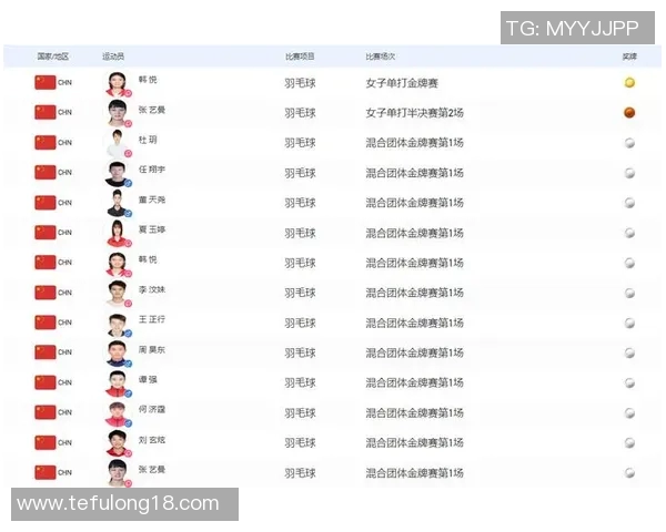 羽毛球比赛经验排行榜揭晓成都羽毛球队荣登第八位 羽毛球比赛经验排行榜揭晓成都羽毛球队荣登第八位