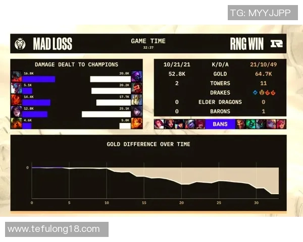 RNG个人能力引发热议电竞圈对选手表现的不同看法与讨论